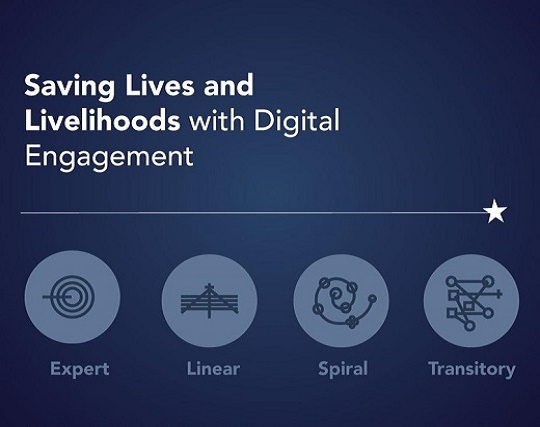 Saving Lives and Livelihoods with Digital Engagement